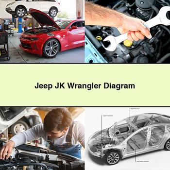 Jeep JK Wrangler Diagramm